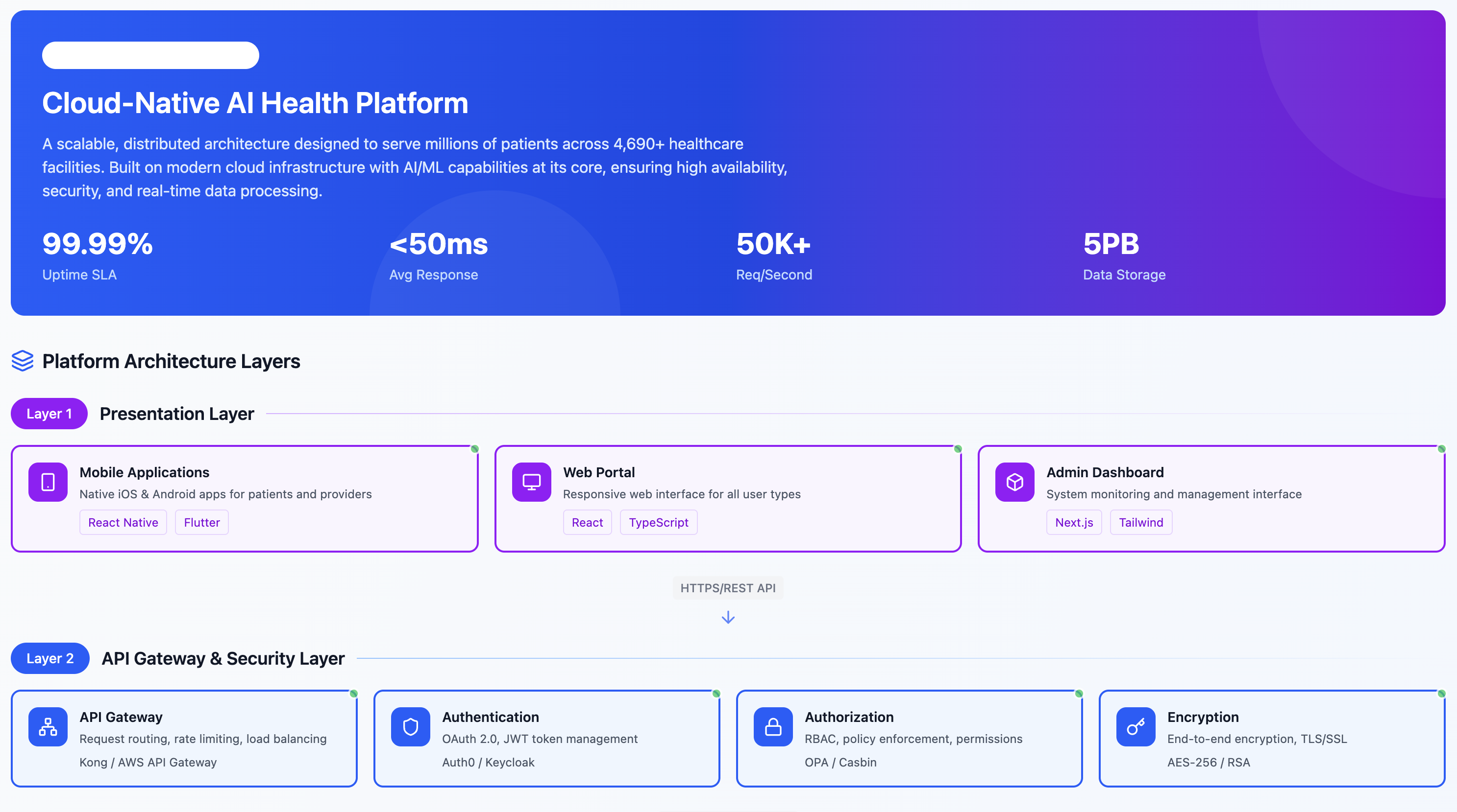 Solutions Overview Image